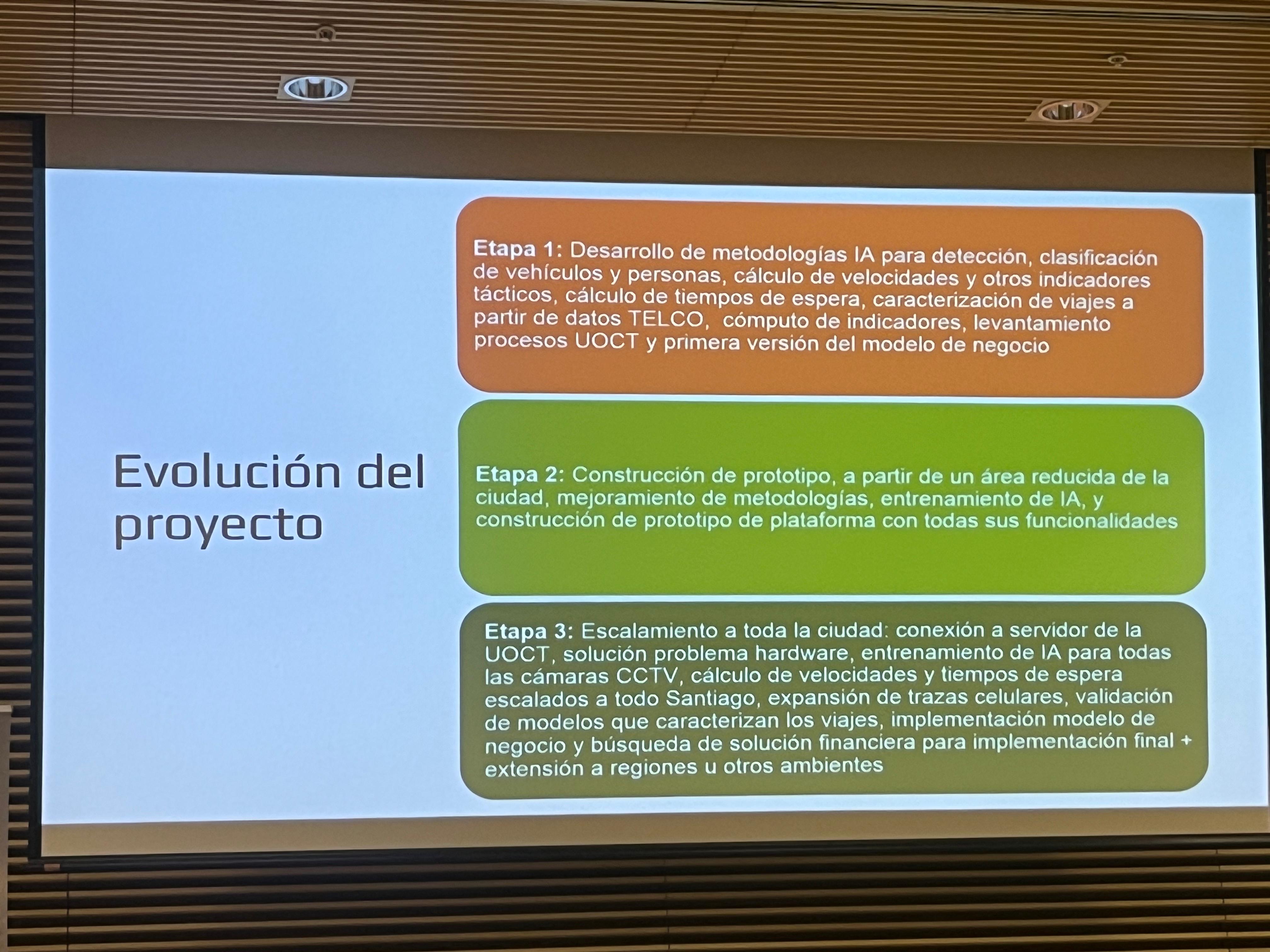 Etapas de proyecto